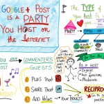 Google+ Post Is a Party You Host on the Internet