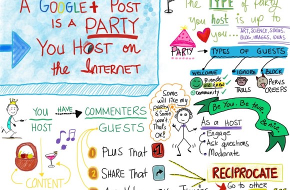 A Google Plus Post Is Like a Party You Host