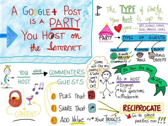 Google+ Post Is a Party You Host on the Internet